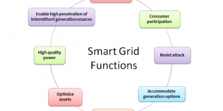 smart grid